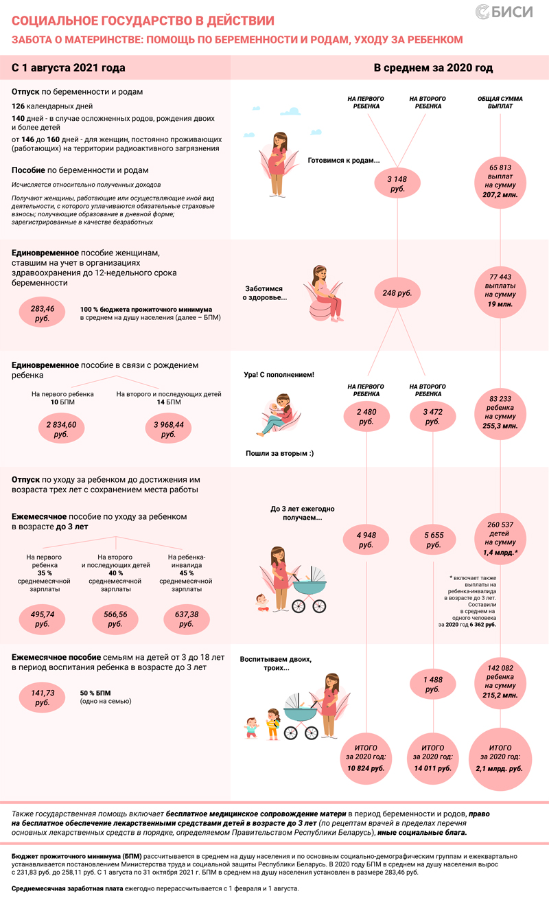 Социальное государство в действии: инфографика ко Дню матери