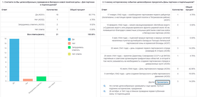 День партизан и подпольщиков
