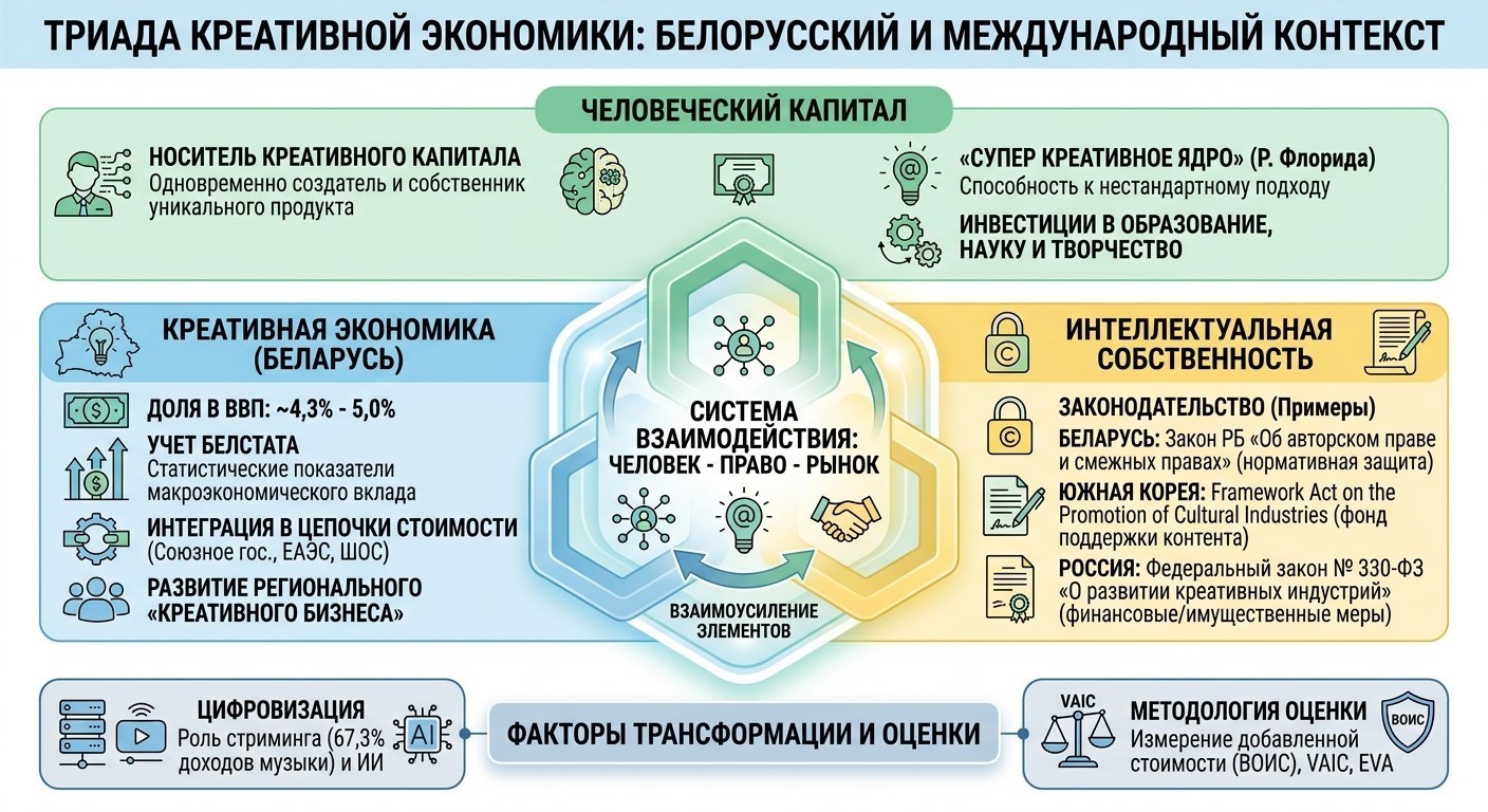 БИСИ