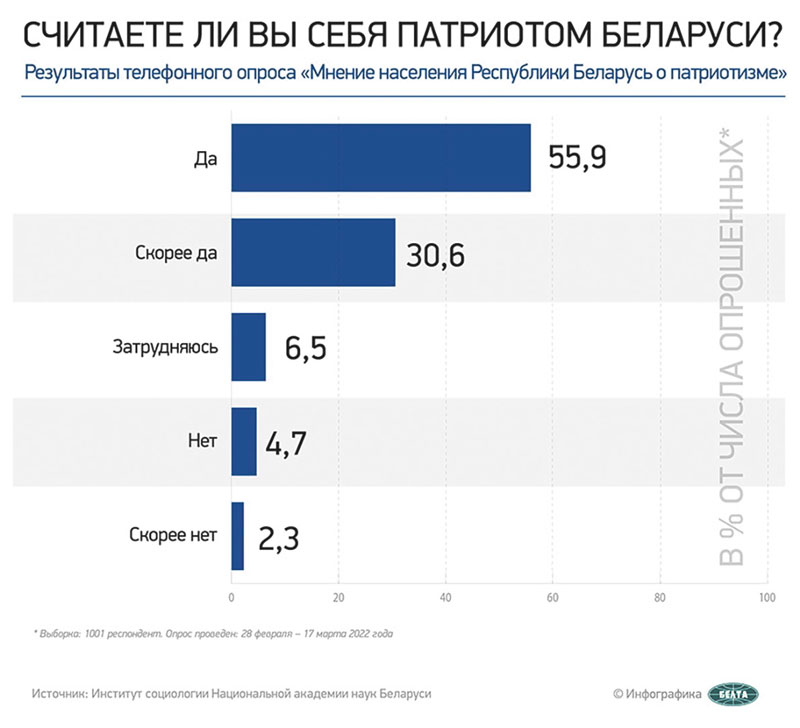 патриотизм