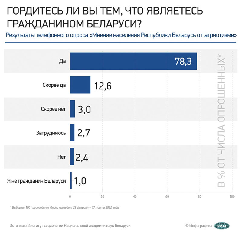 патриотизм