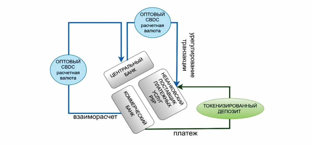 Цифровизация