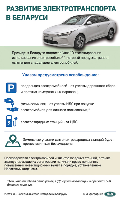 Электротранспорт в Беларуси